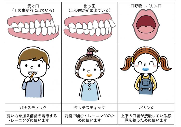 幼児矯正の考え方