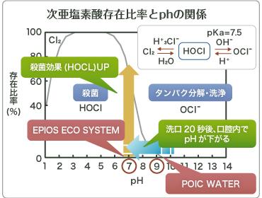 次亜塩素酸水を治療とホームケアに活用しています