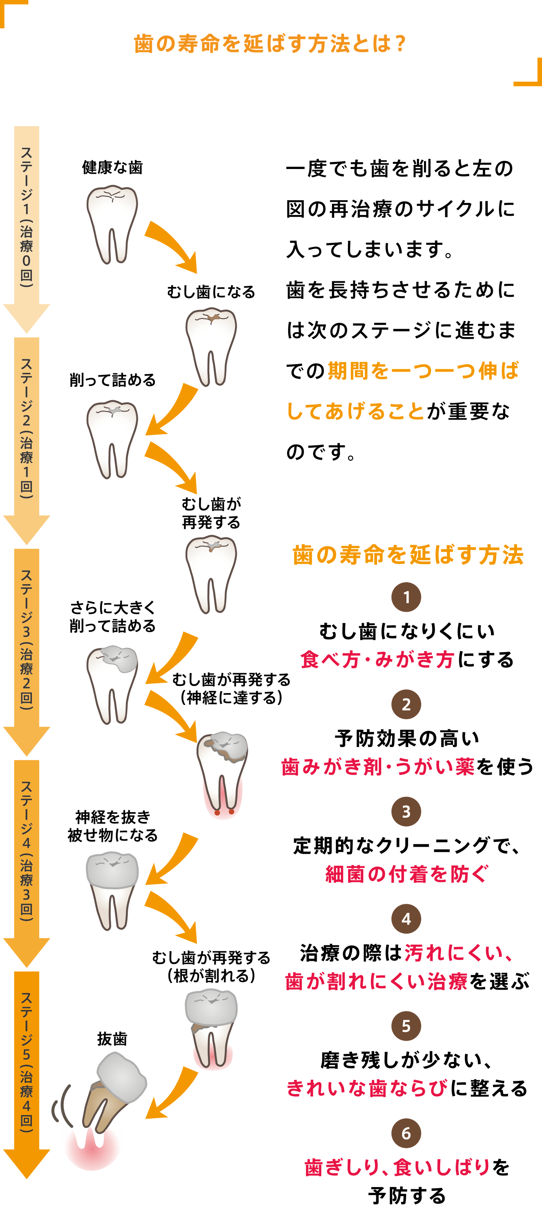 医療ホワイトニング