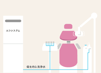 安心・安全な除菌洗浄水「エコシステム」を導入しています
