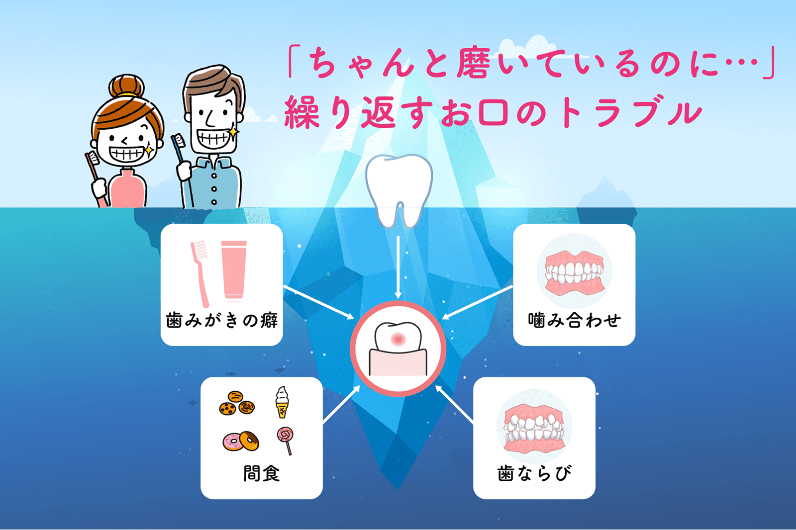 「ちゃんと磨いているのに・・・」繰り返すお口のトラブル